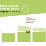 MSWiA: 11 lutego – Europejski Dzień Numeru Alarmowego 112 (komunikat)